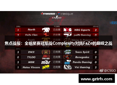 焦点战报：全明星赛冠军战Complexity对阵FaZe的巅峰之战